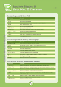 anteprima infografica scorciatoie di tastiera Linux Mint 20 Cinnamon