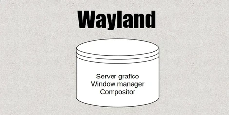 Wayland: integrazione di server grafico e compositor