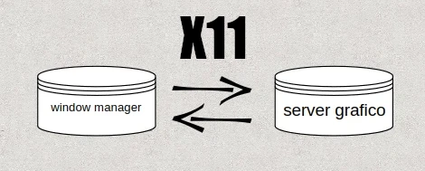 X11: separazione tra server grafico e compositing window manager